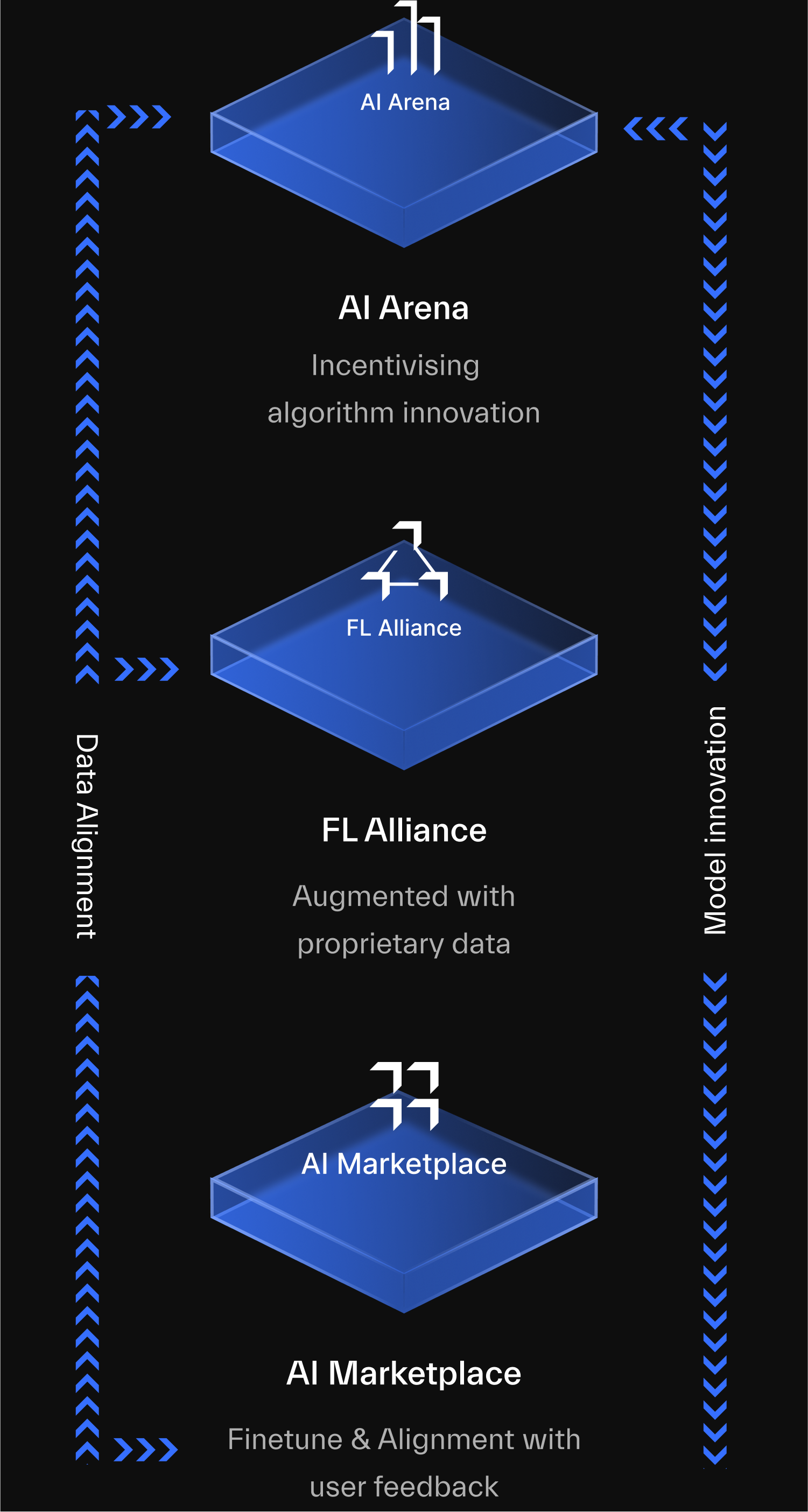 data-flywheel