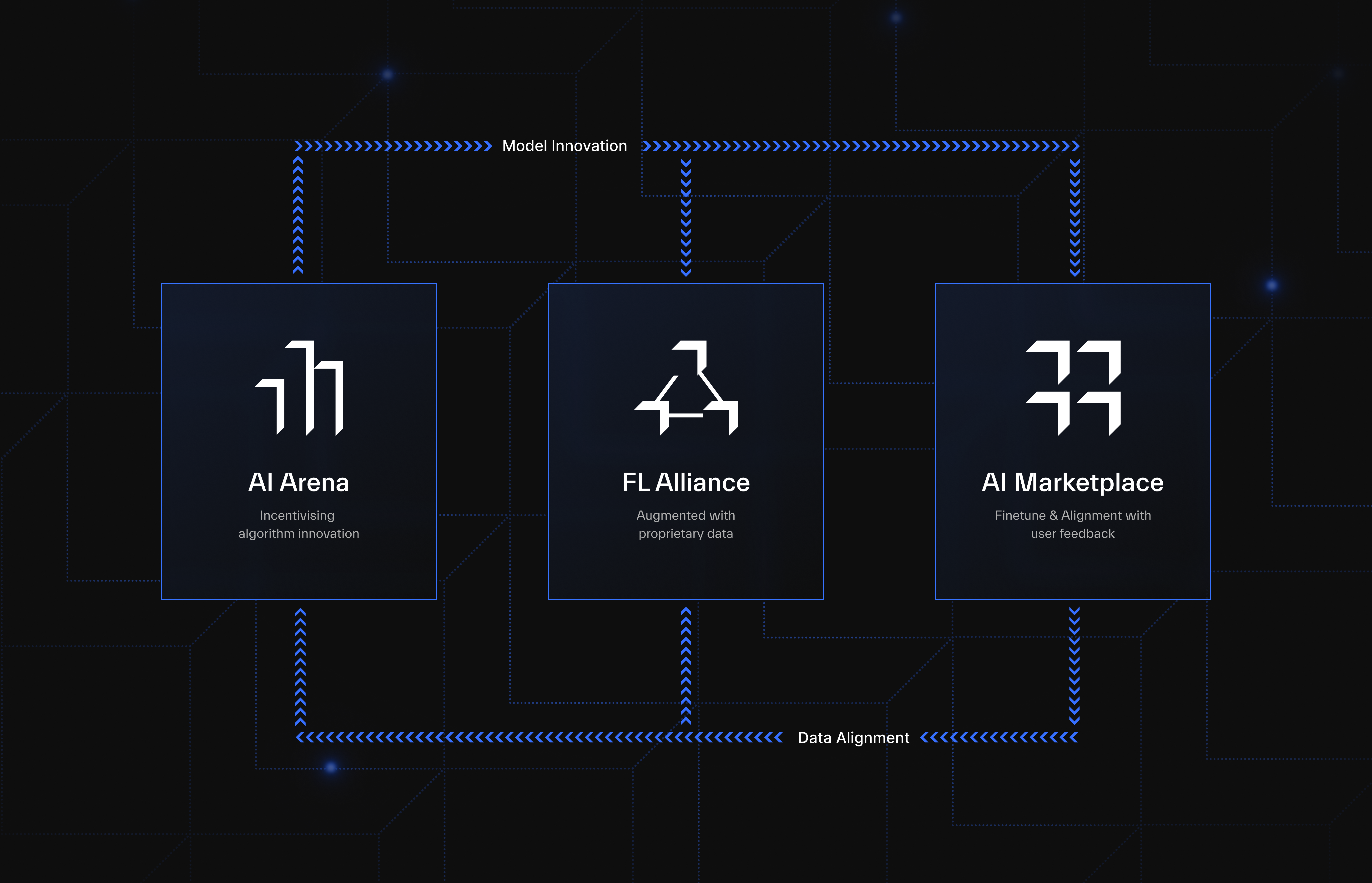 data-flywheel